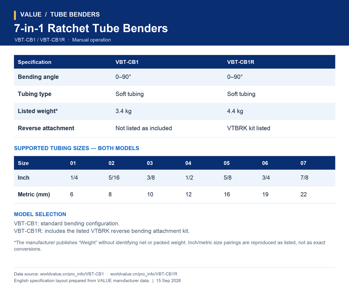 VALUE VBT-CB1 & VBT-CB1R 7-in-1 Ratchet Tube Benders – 1/4" to 7/8"