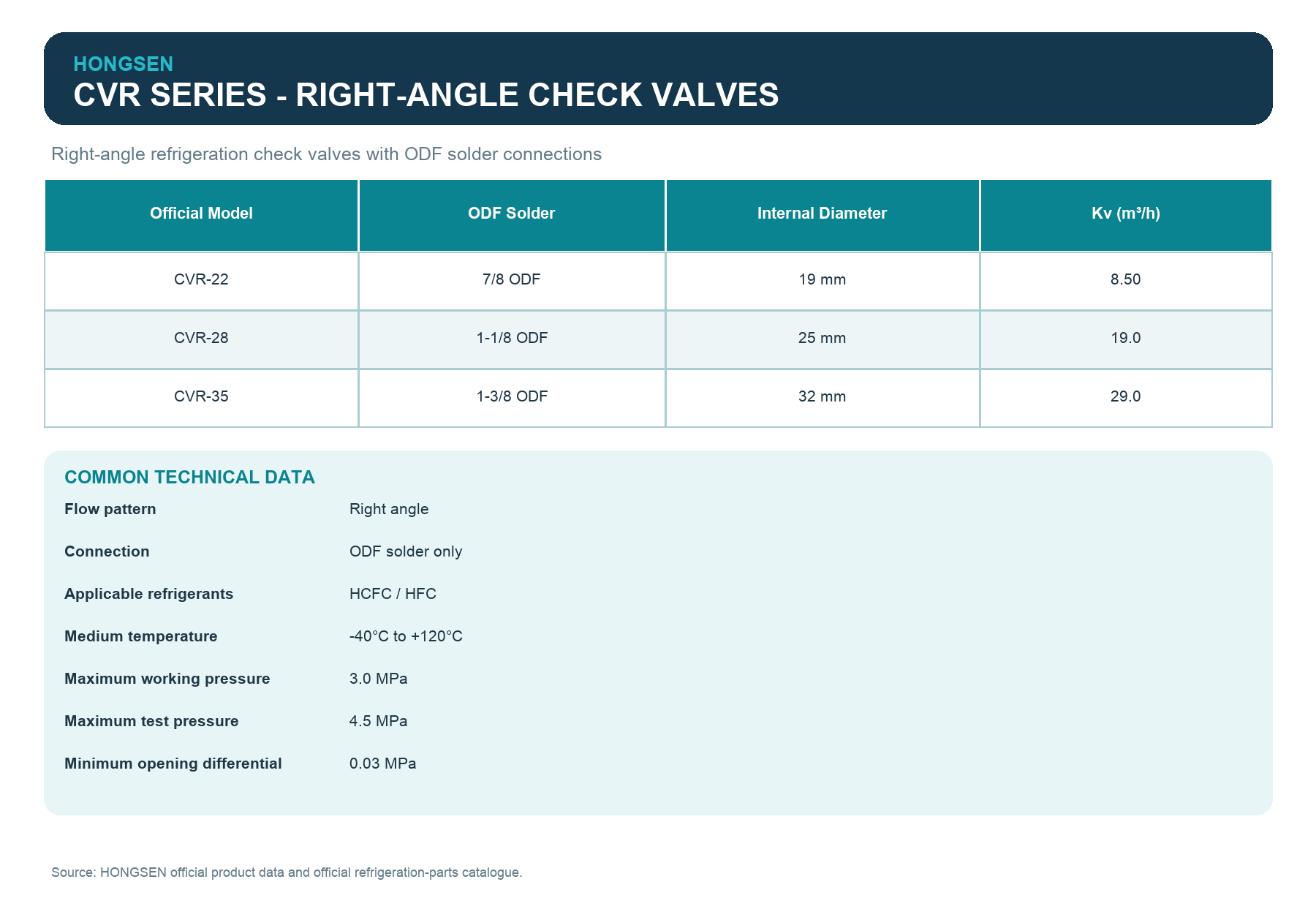 HONGSEN CVR Series Right-Angle Refrigeration Check Valves