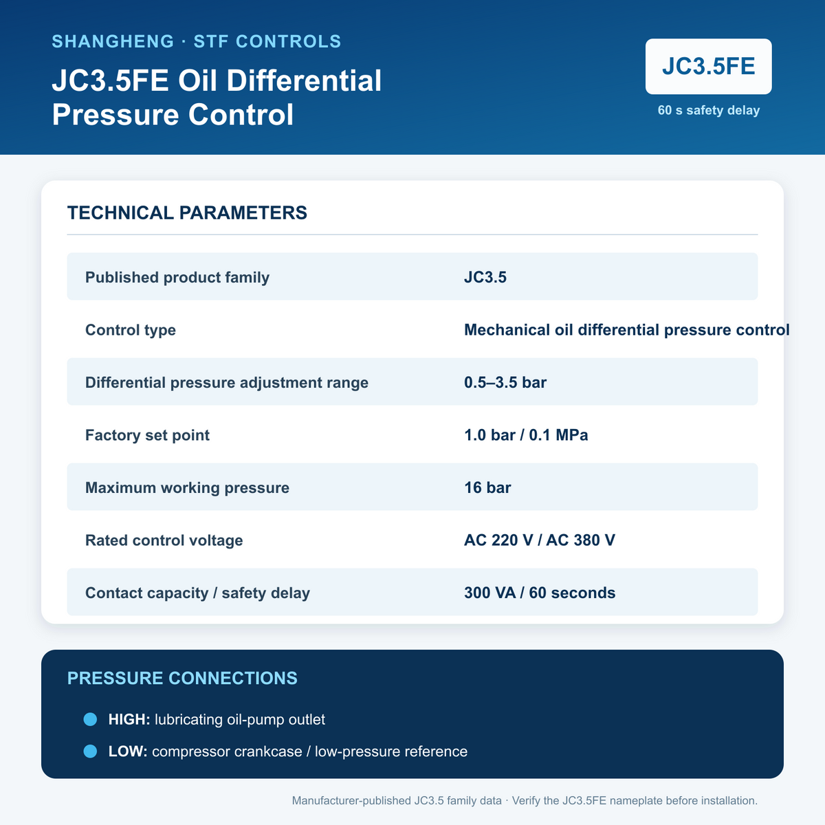 Shangheng STF JC3.5FE Oil Differential Pressure Control with 60-Second Delay
