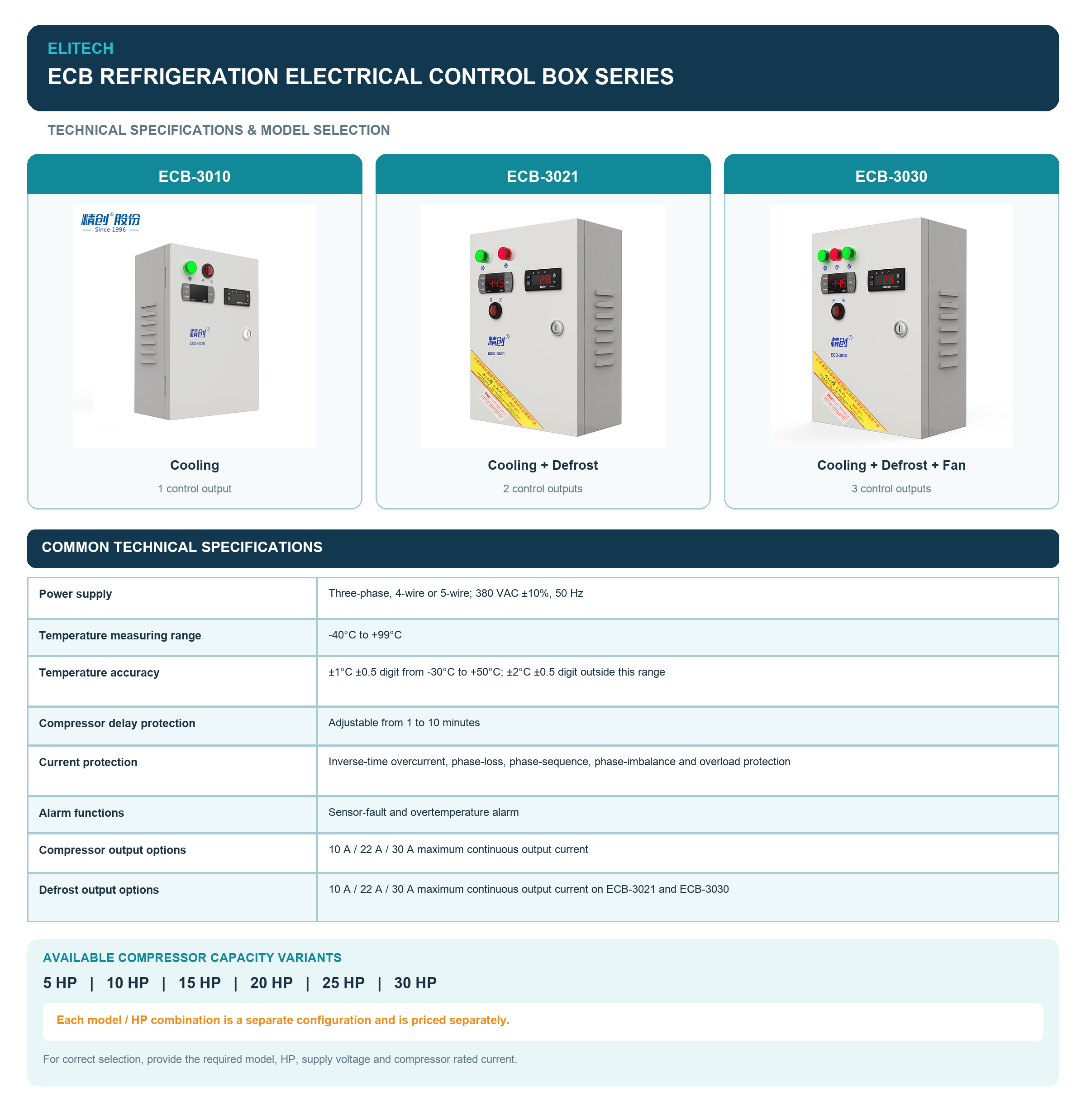 Elitech ECB Refrigeration Control Box – ECB-3010 / ECB-3021 / ECB-3030, 5–30 HP