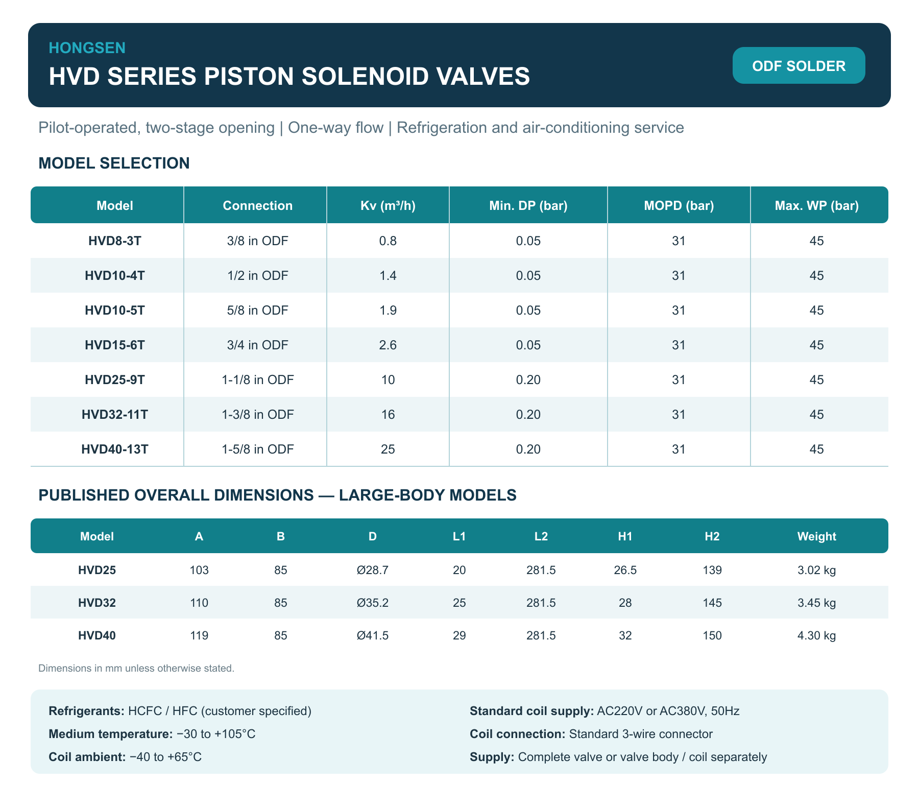 HONGSEN HVD Series Piston Solenoid Valves for Refrigeration