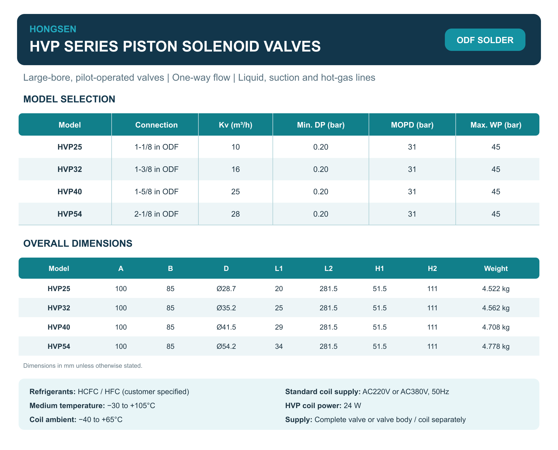 HONGSEN HVP Series Large Piston Solenoid Valves