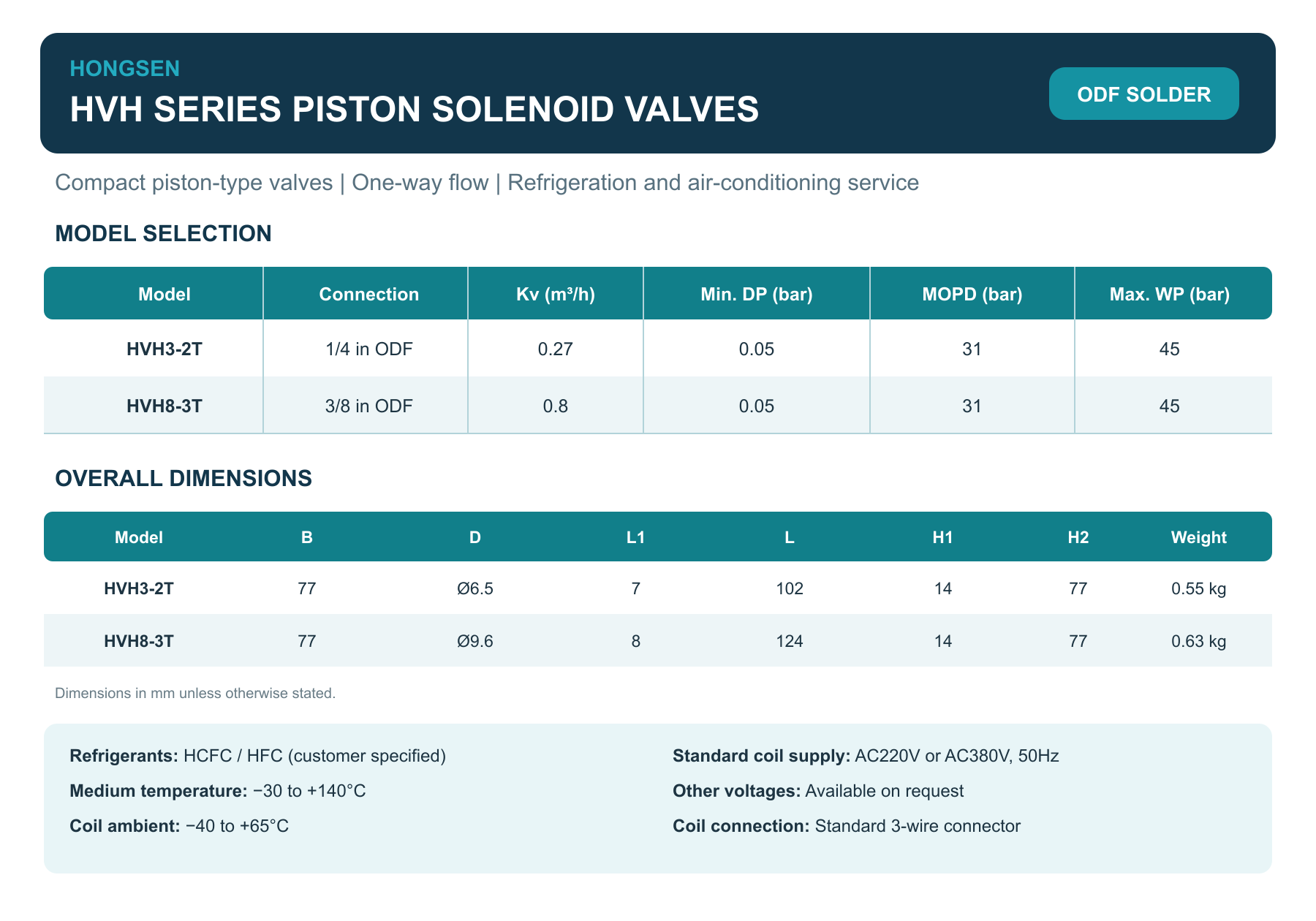 HONGSEN HVH Series Compact Piston Solenoid Valves