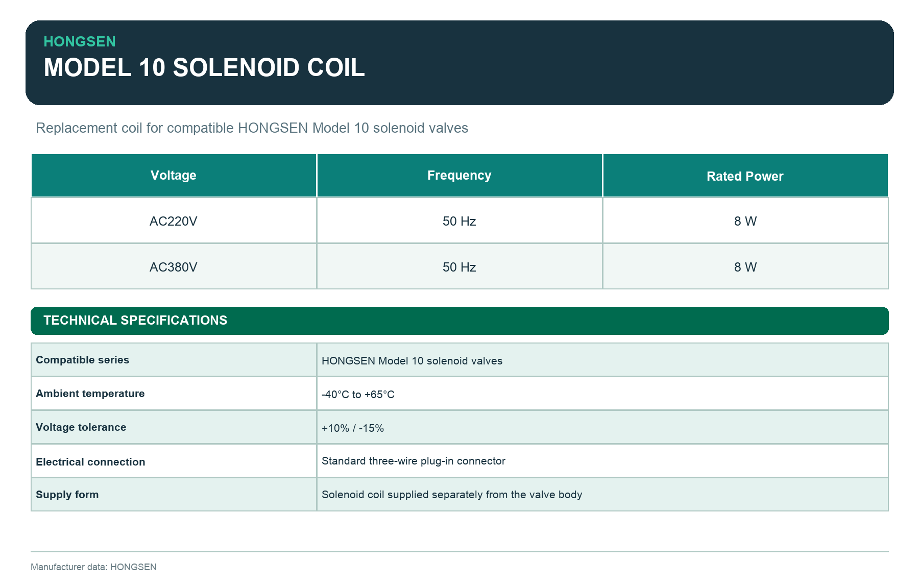HONGSEN Model 10 Replacement Solenoid Valve Coils