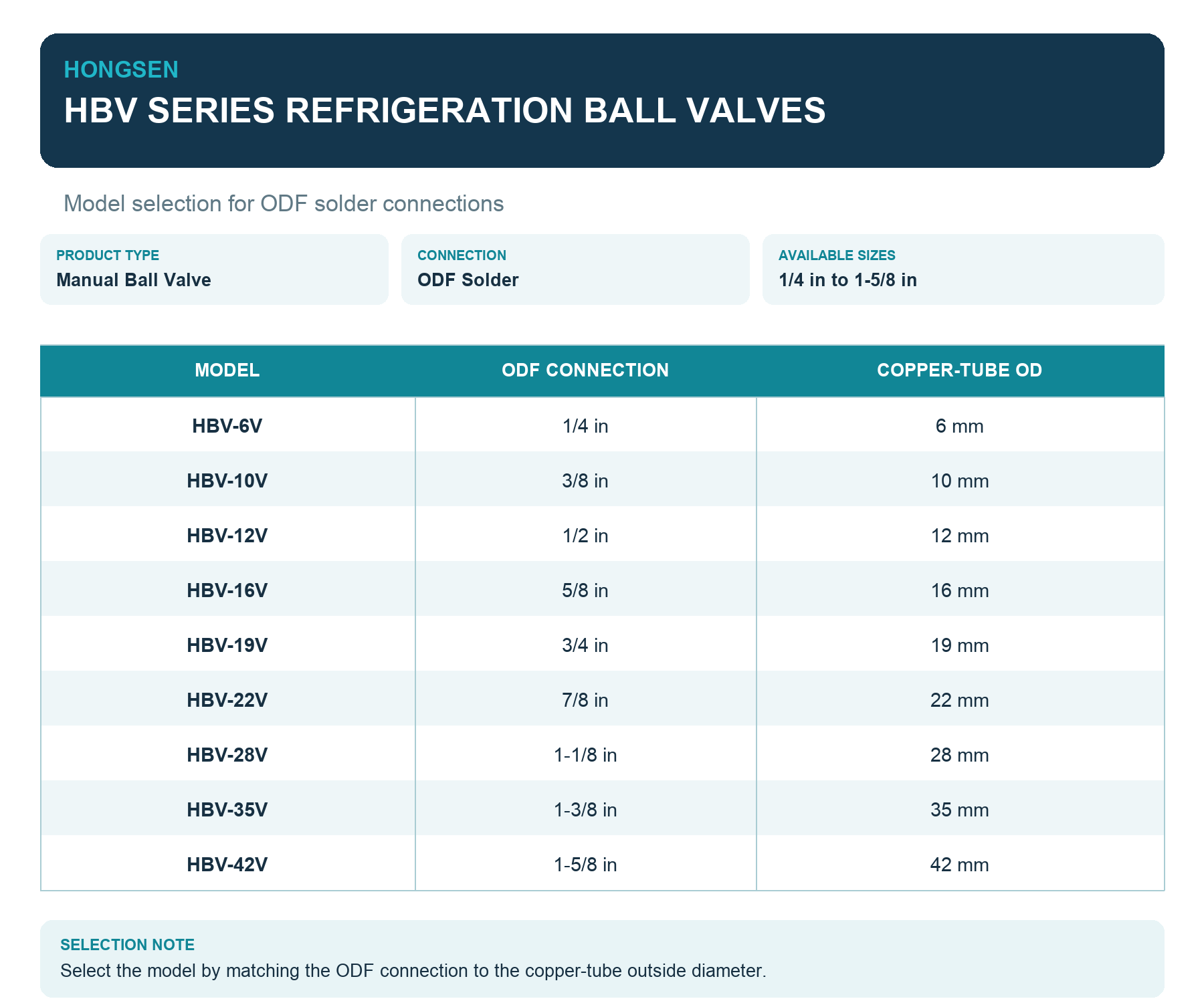 HONGSEN HBV One-Piece Refrigeration Ball Valve with ODF Connections
