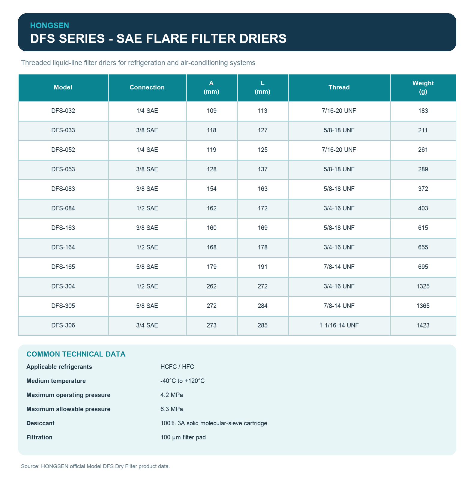 HONGSEN DFS Series SAE Flare Liquid Line Filter Driers