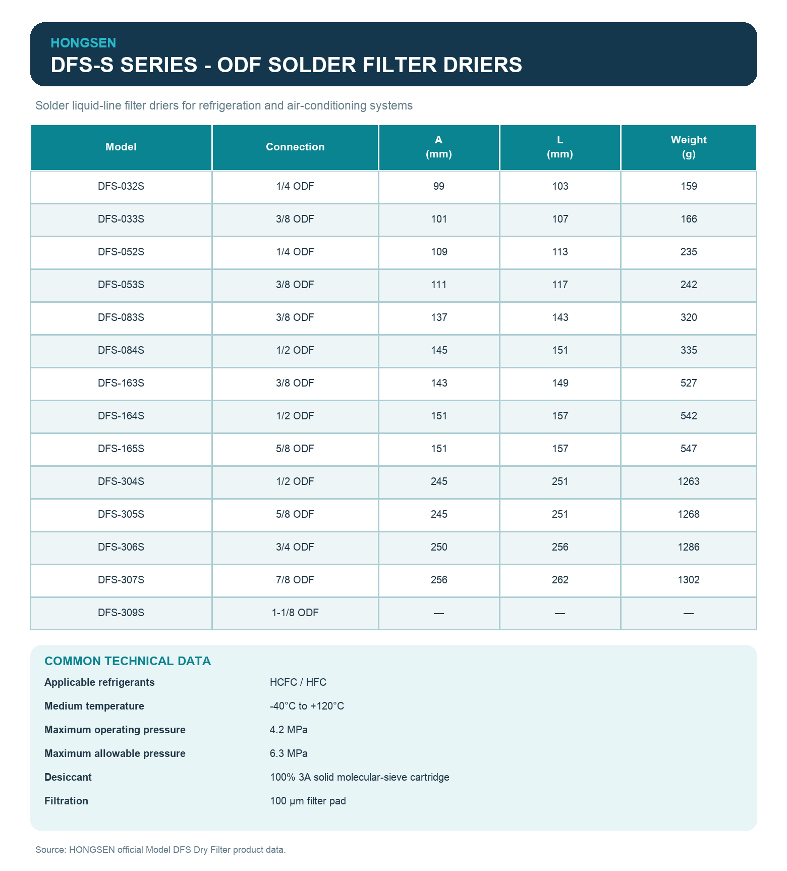 HONGSEN DFS Series ODF Solder Liquid Line Filter Driers
