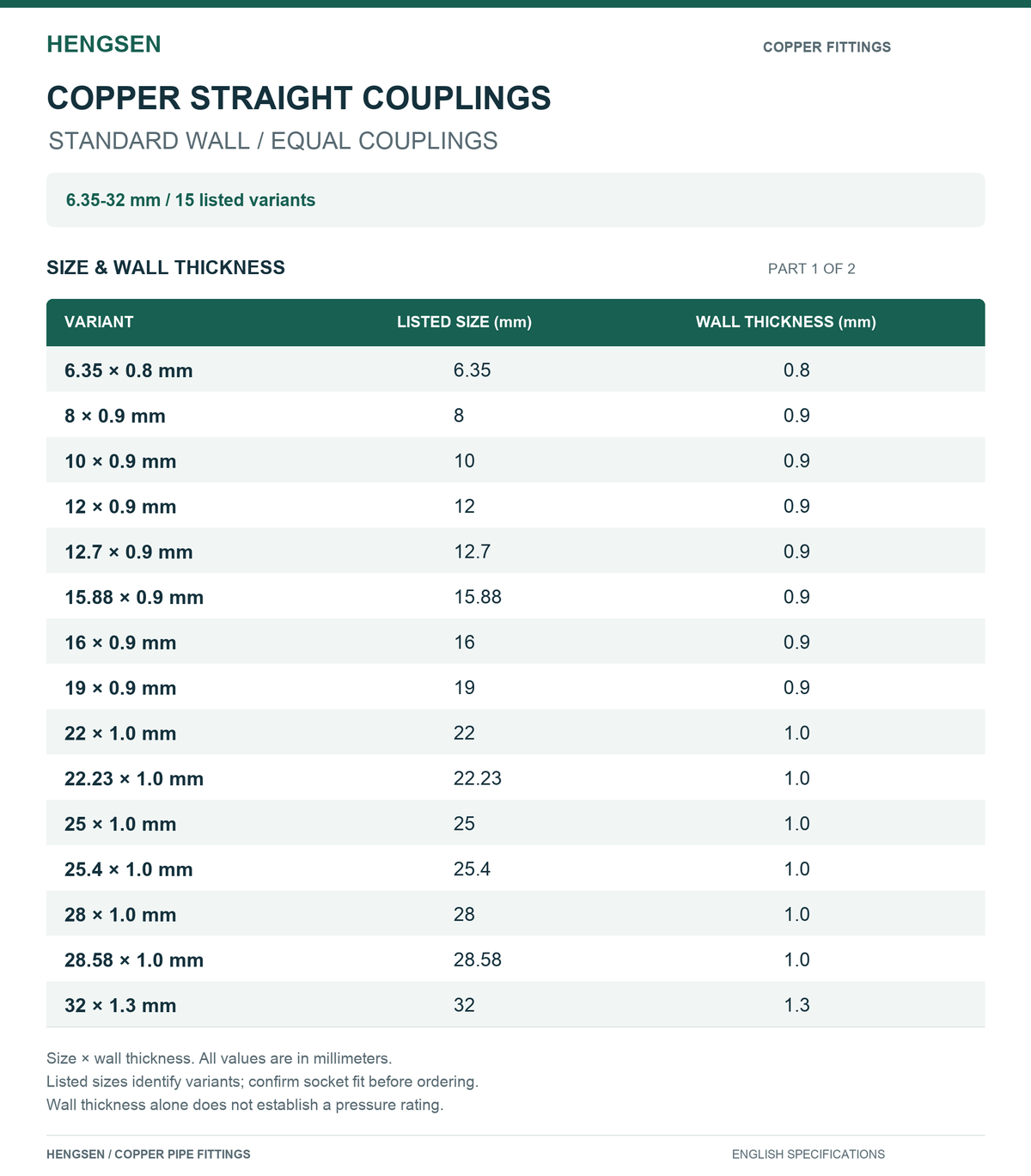 HENGSEN Standard-Wall Copper Straight Couplings | 6.35–133 mm