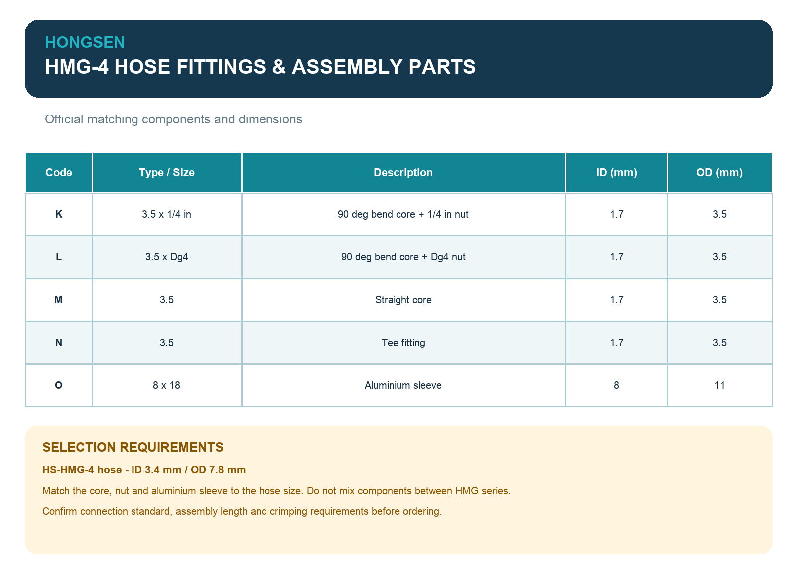 HONGSEN HMG-4 Refrigeration Hose Fittings and Assembly Parts