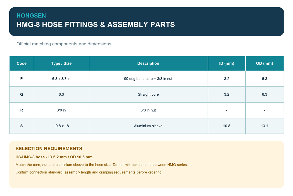 HONGSEN HMG-8 Refrigeration Hose Fittings and Assembly Parts