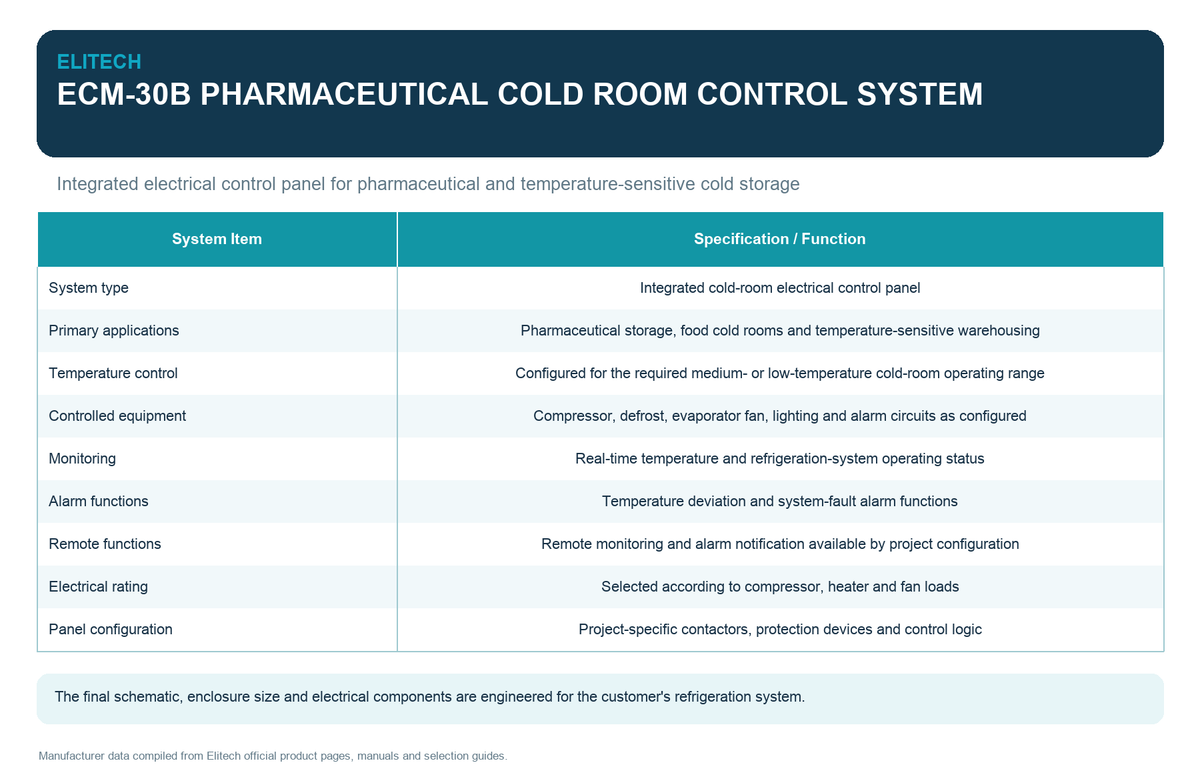 Elitech ECM-30B Pharmaceutical Cold Room Controllers