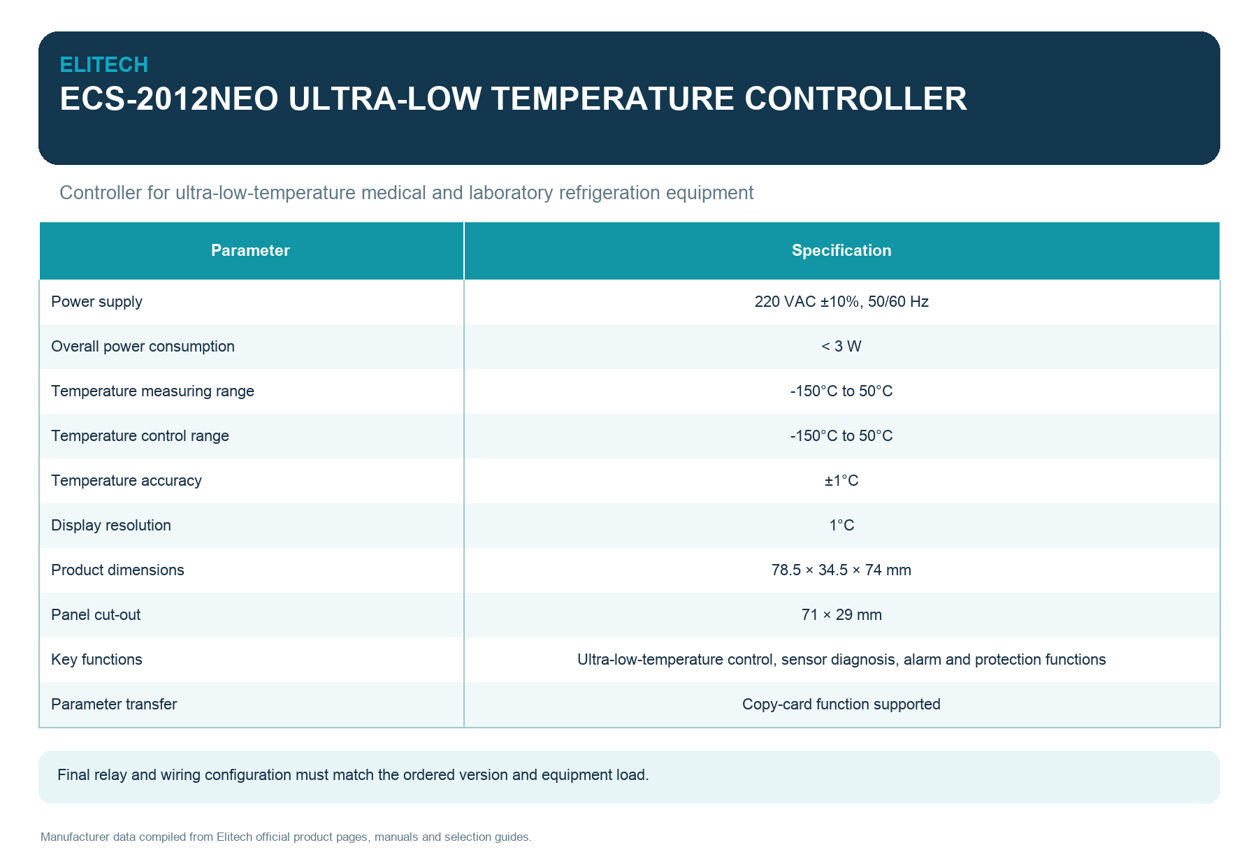 Elitech ECS-2012NEO Ultra-Low Temperature Medical Cabinet Controller