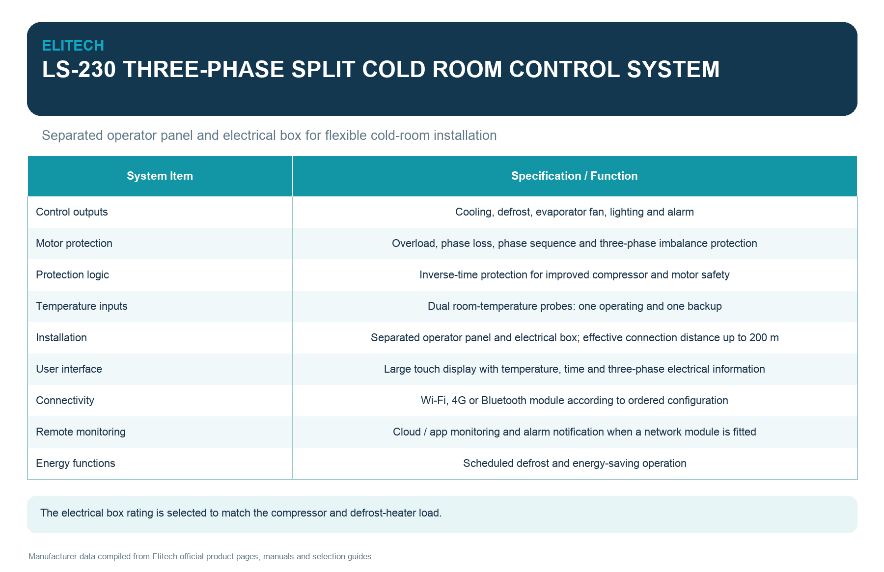 Elitech LS-230 Three-Phase Split Cold Room Electrical Control System