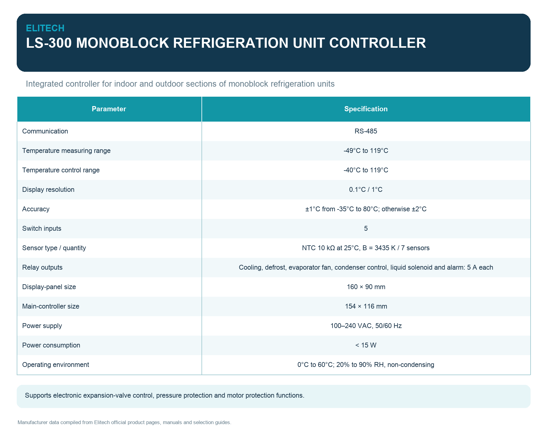Elitech LS-300 Monoblock Refrigeration Unit Controller