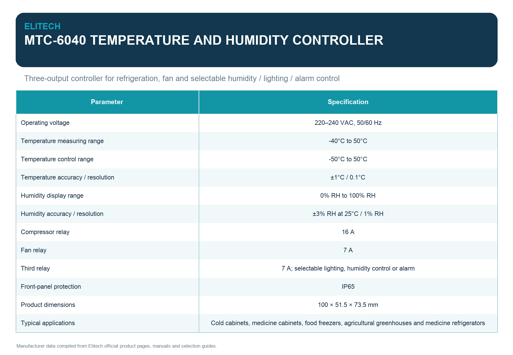Elitech MTC-6040 Refrigeration Temperature and Humidity Controller